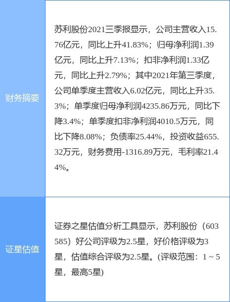 苏利股份最新公告 拟以2亿元募资向子公司苏利宁夏增资